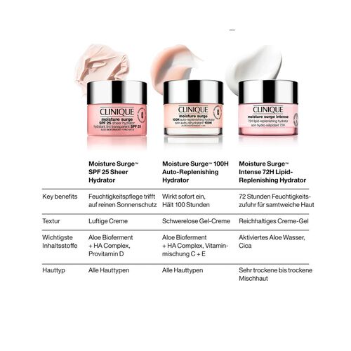 Clinique Moisture Surge Broad Spectrum Sheer Hydrator 30ml