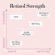 Elizabeth Arden Retinol + HPR Ceramide Skin Renewing Serum Capsules 60 Capsules