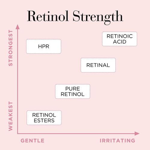 Elizabeth Arden Retinol + HPR Ceramide Skin Renewing Serum Capsules 60 Capsules