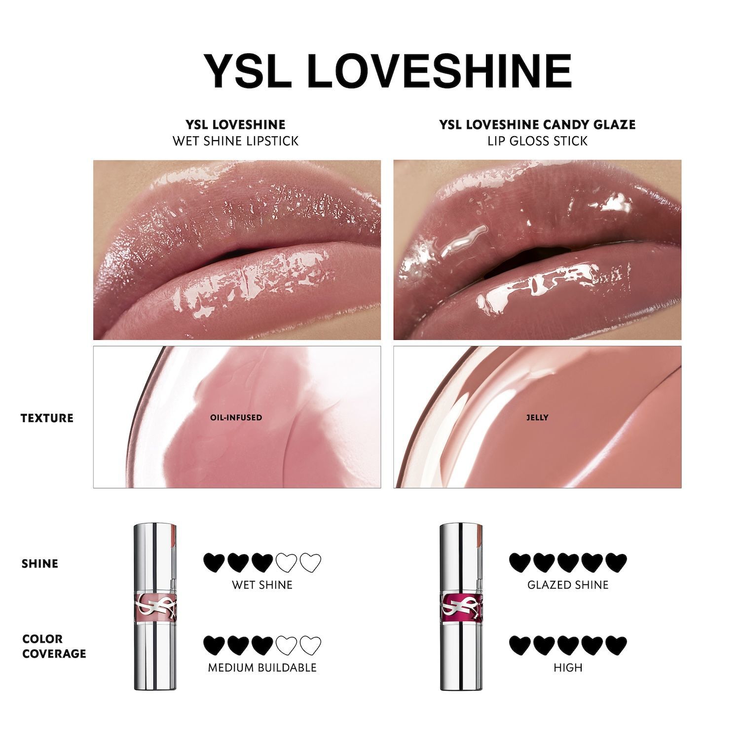Loveshine Wet Shine Lipstick 201 Rosewood Blush
