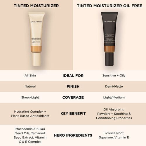 Laura Mercier Tinted Moisturizer Oil Free Natural Skin Perfector SPF 20 3C1 Fawn