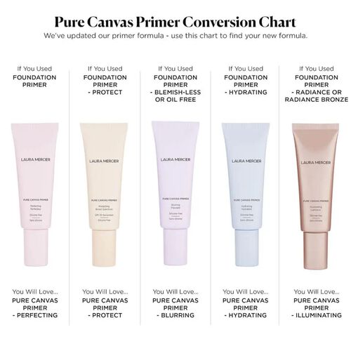 Laura Mercier Pure Canvas Primer Protecting 50ml
