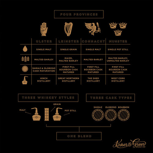 Kirker & Greer Kirker Irish Whiskey 70cl