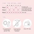 Elizabeth Arden Retinol + HPR Ceramide Skin Renewing Serum Capsules 60 Capsules