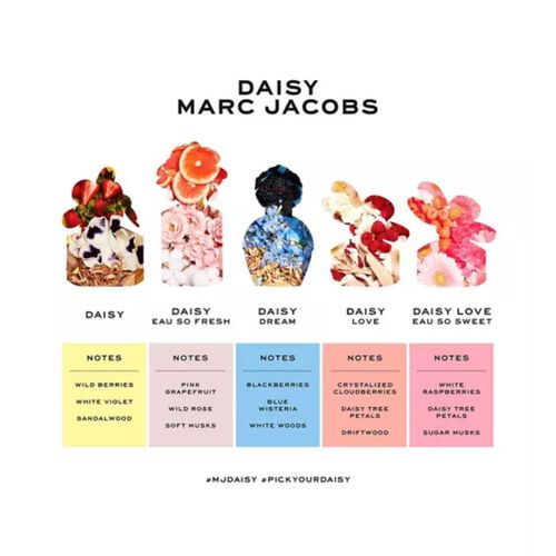 Marc  Jacobs Daisy Eau so Fresh Eau de Toilette 125ml