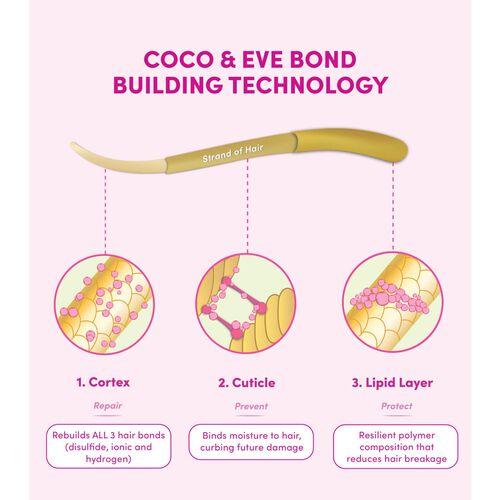 Coco & Eve Like a Virgin Bond Building Pre-Shampoo Treatment 125ml