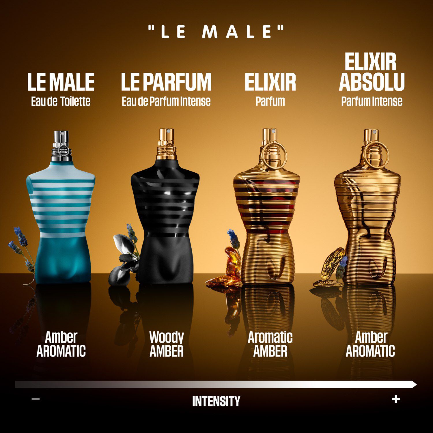 香水(男性用) Le Male Elixir Absolu 125ml Jean Paul Gaultier Le Male Elixir Absolu Parfum Intense